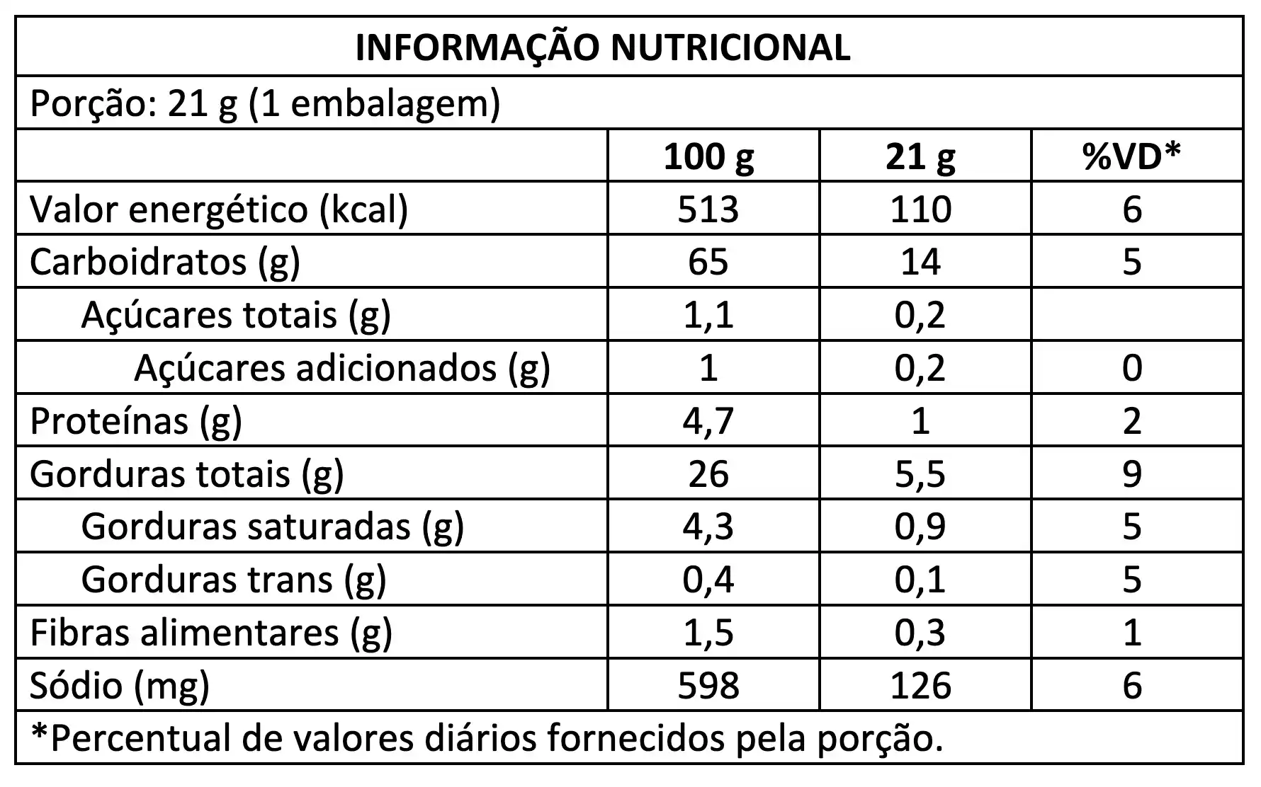 Elma Chips Clássicos