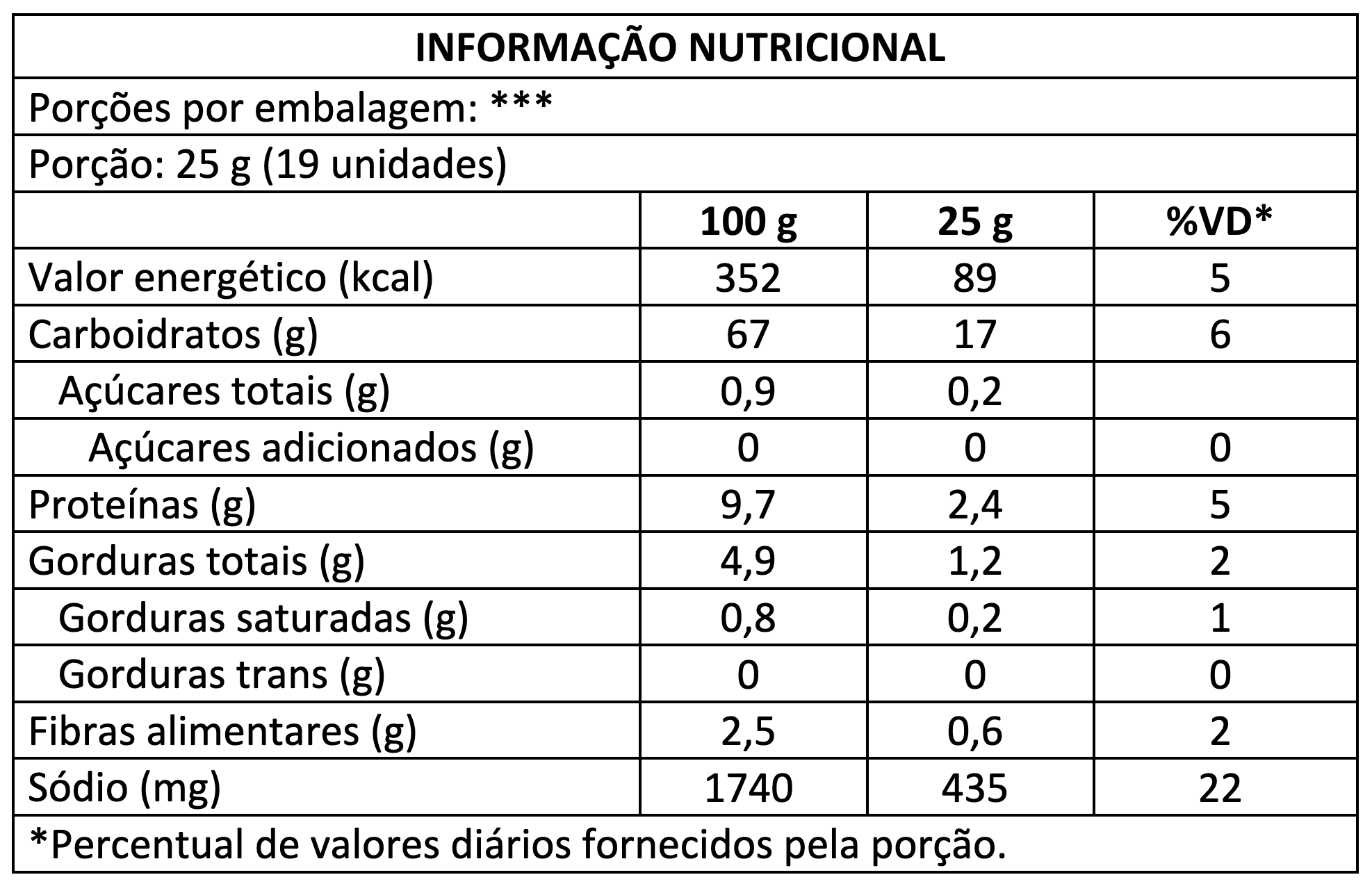 Clássicos ElmaChips